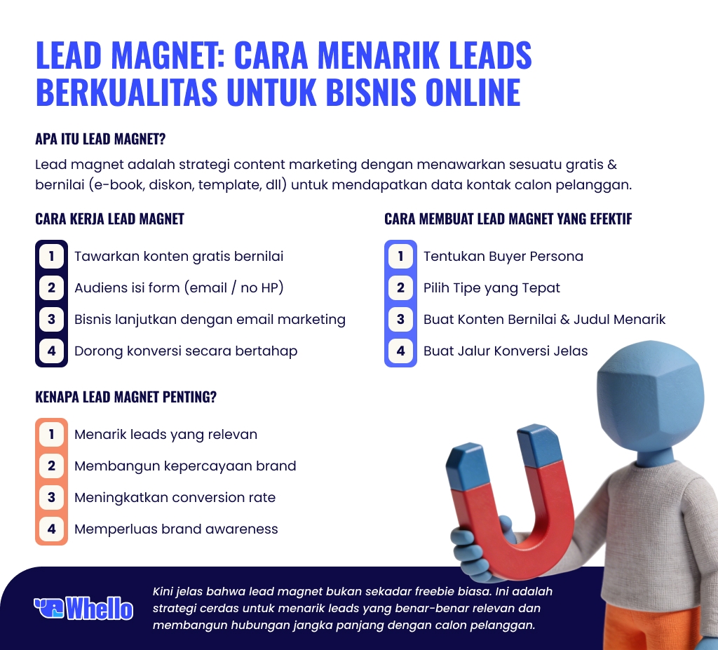 apa itu lead magnet